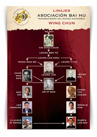 linaje wing chun